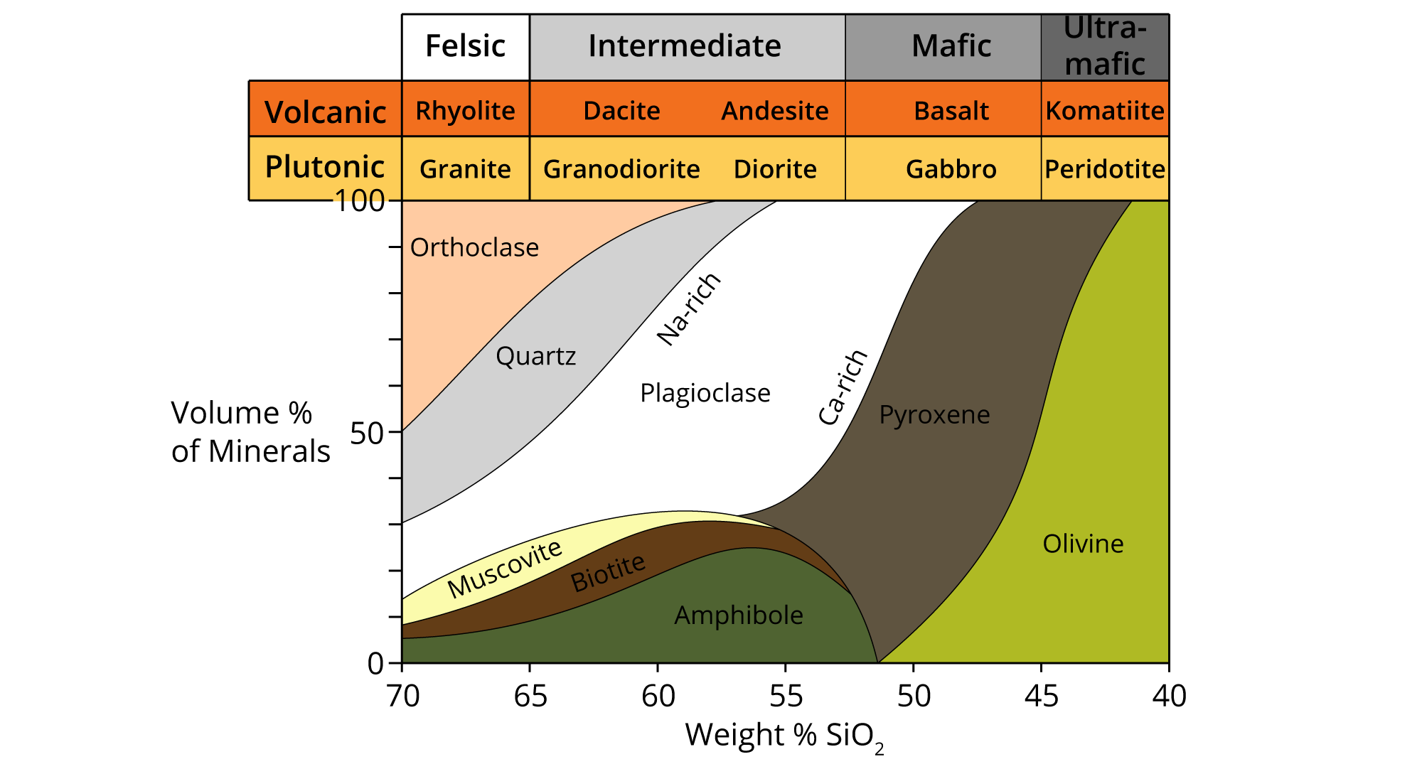Intrusive Igneous Rock Diagram