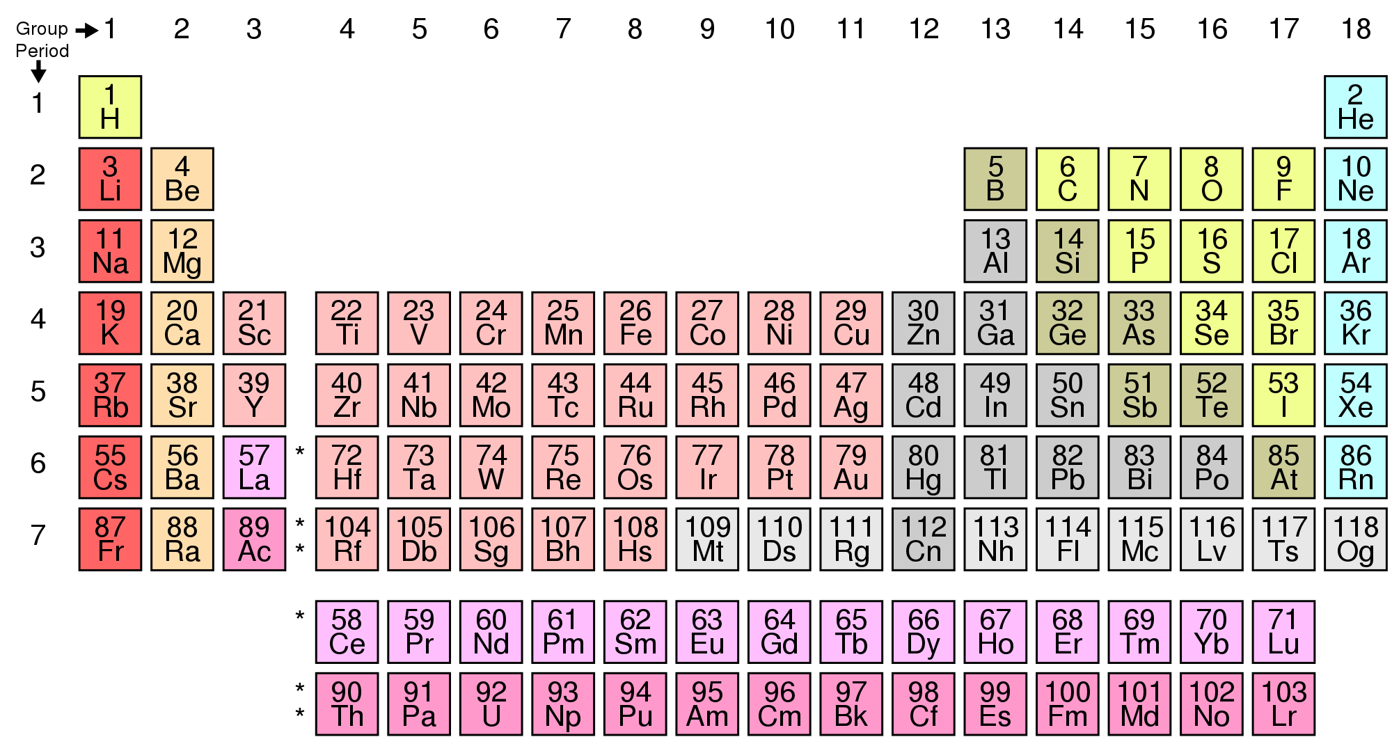 Image shows the periodic table of the elements.