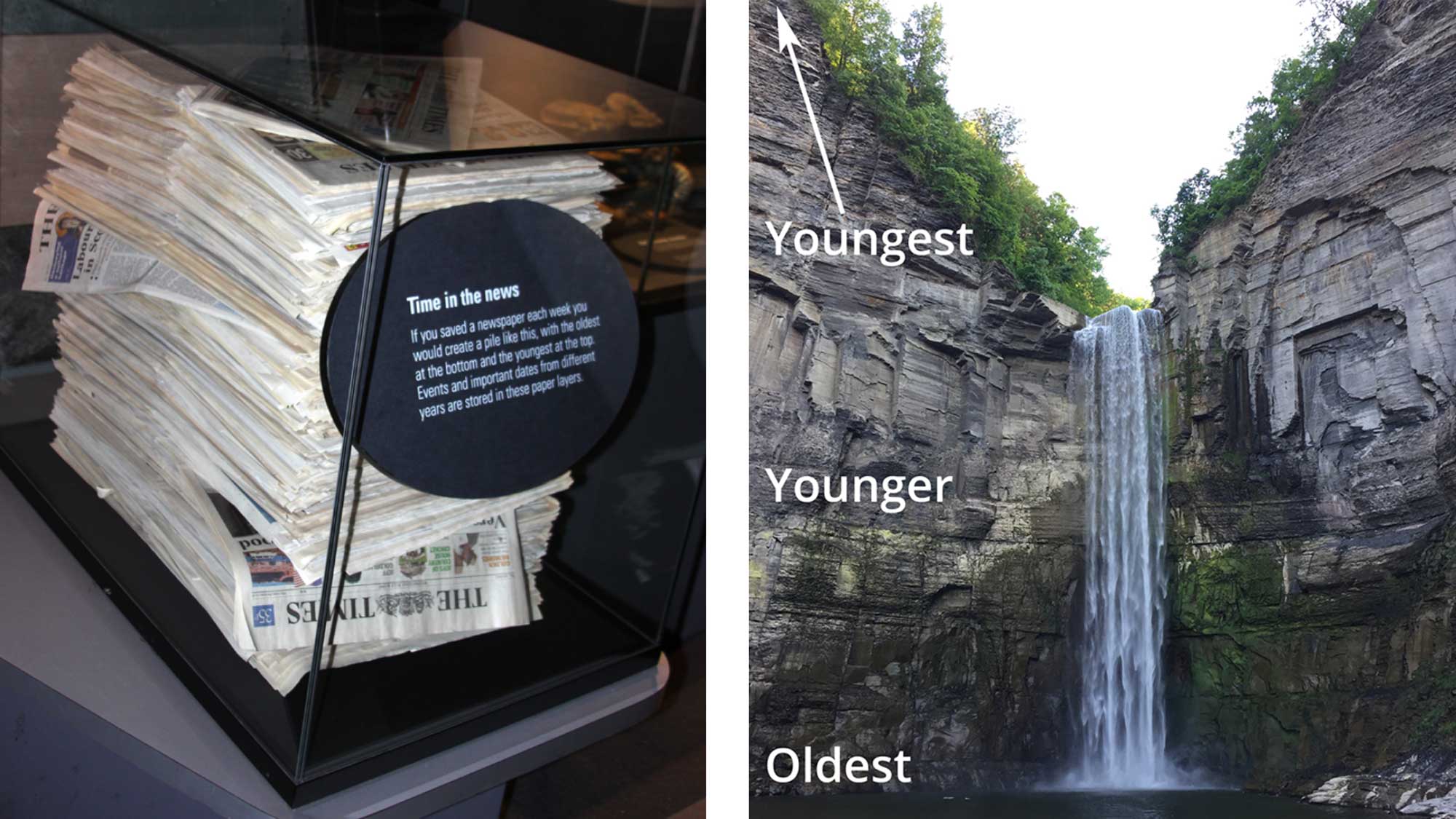 Image contains two photographs that illustrate the principle of superposition. One is a pile of old newspapers. The other is a photograph of a waterfall that shows layers of sedimentary rocks.