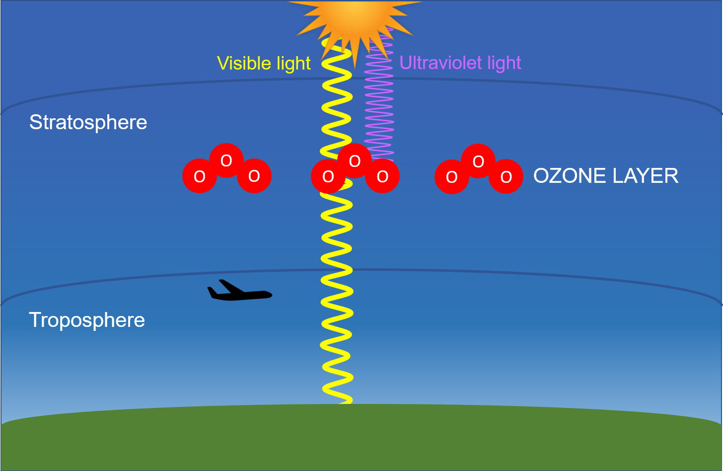 The Global Ozone-Depletion Trends | SpringerLink
