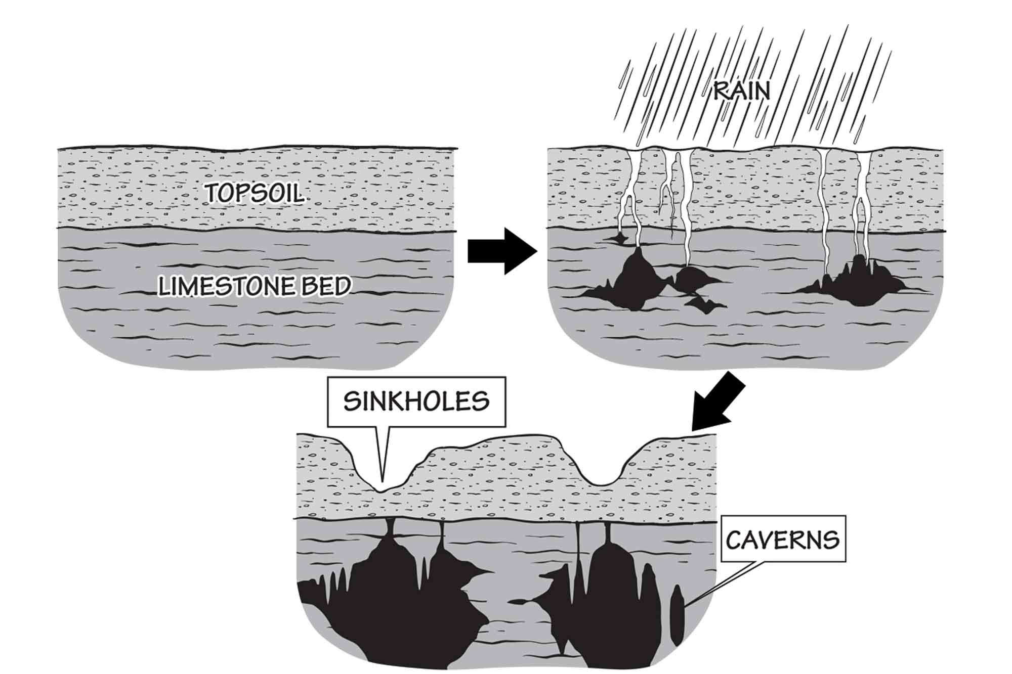 What Is Karst Topography Worldatlas Vrogue Co   Karst Topography Formation 2000px 