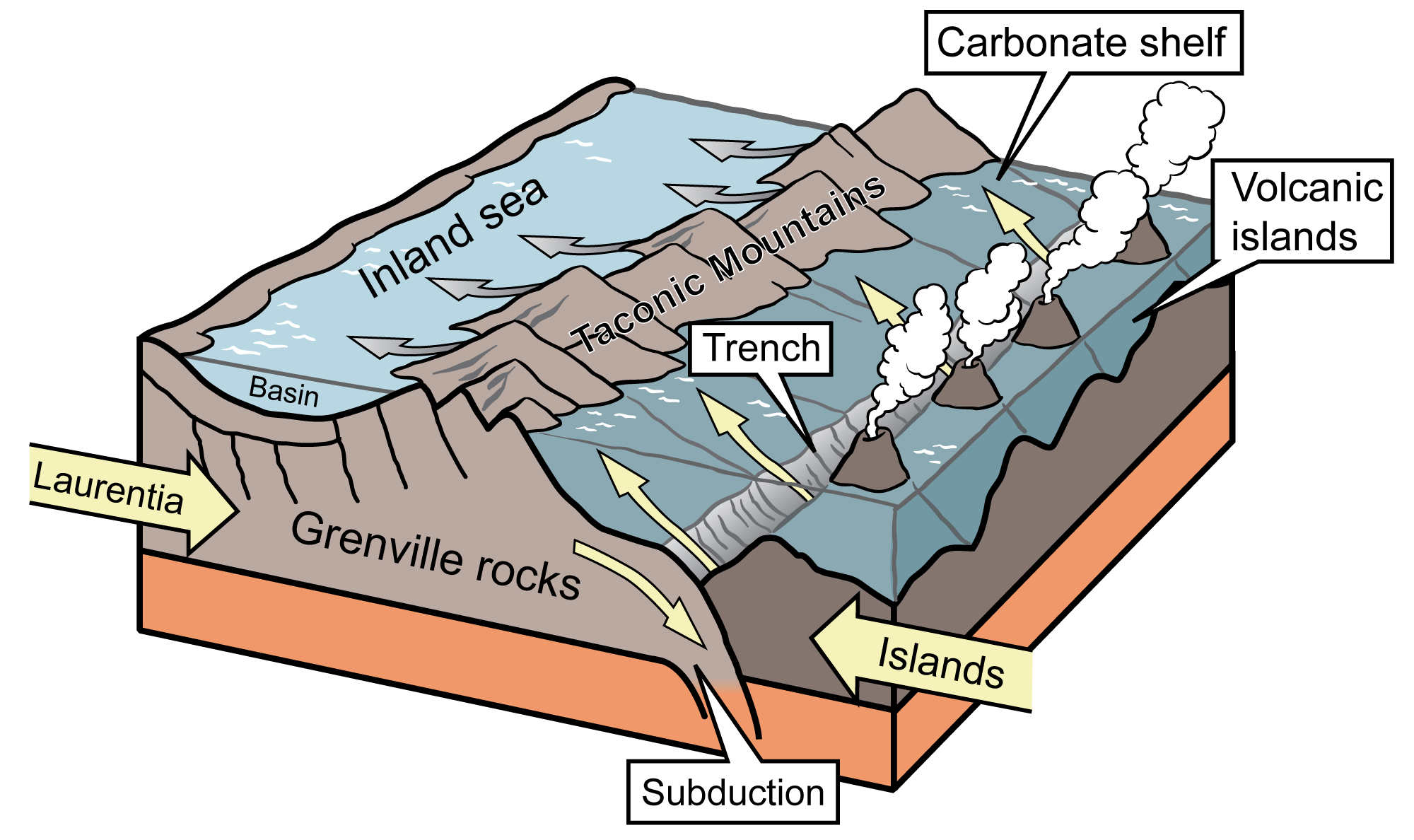 Illustration of volcanic islands forming as the Iapetus Ocean closed during the Taconic Orogeny.