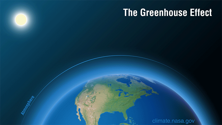 Animated GIF showing the greenhouse effect. Sunlight hits the Earth. Some is reflect to space. Some is absorbed and radiated as heat. Greenhouse gases absorb the heat and radiate it in all directions.