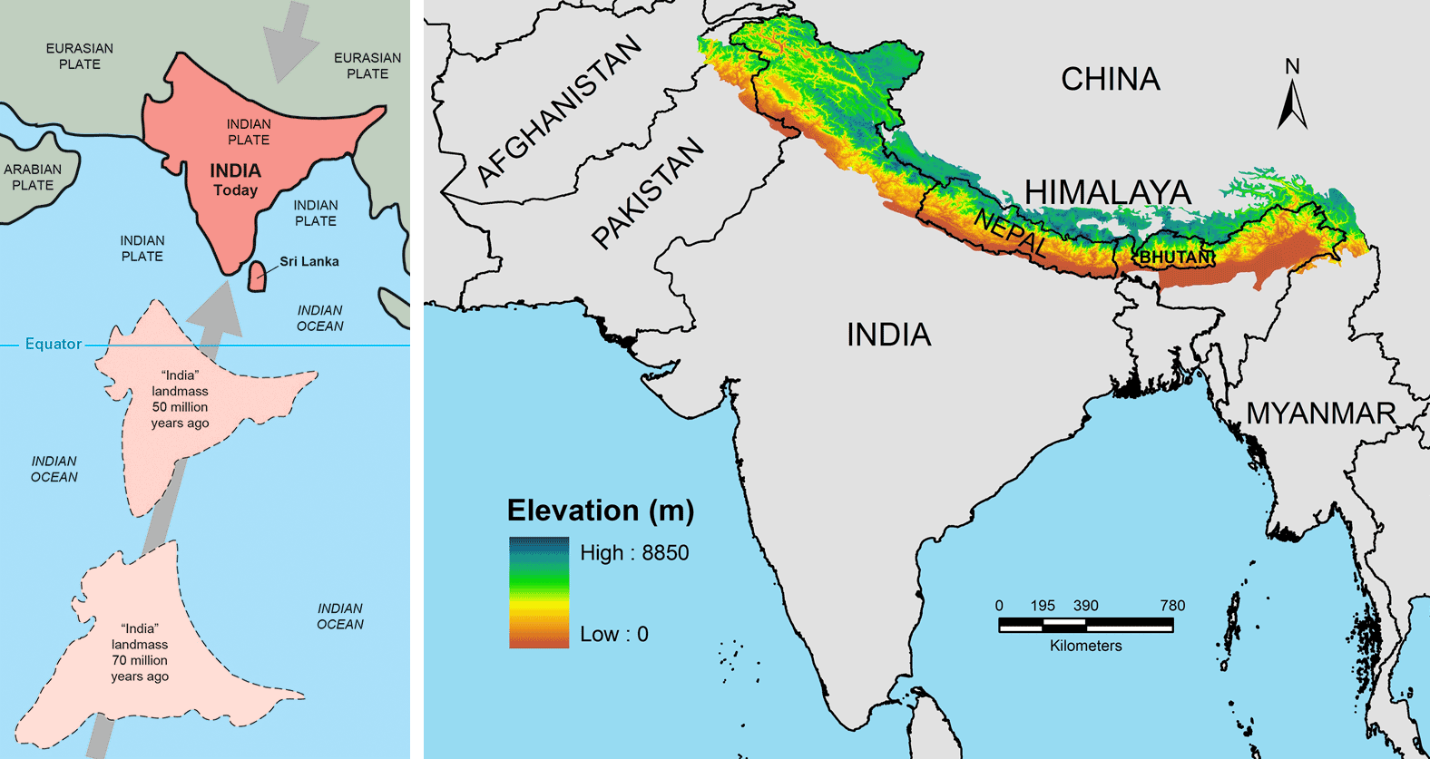 2-Panel figure. Panel 1: Map showing the position of the Indian subcontinent 70 million years ago, 50 million years ago, and today. Panel 2: Map showing the location and the evolution of the Himalayan Mountains today.