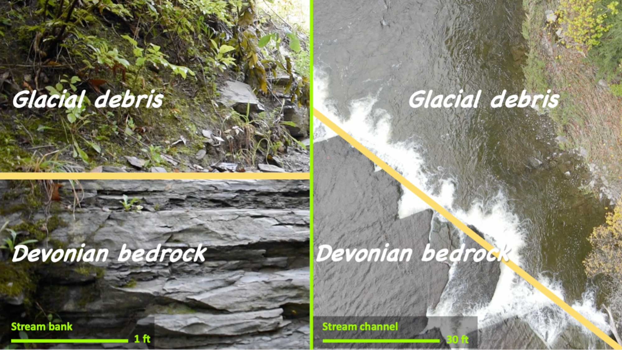 Two photographs showing glacial deposits adjacent to Devonian bedrock.