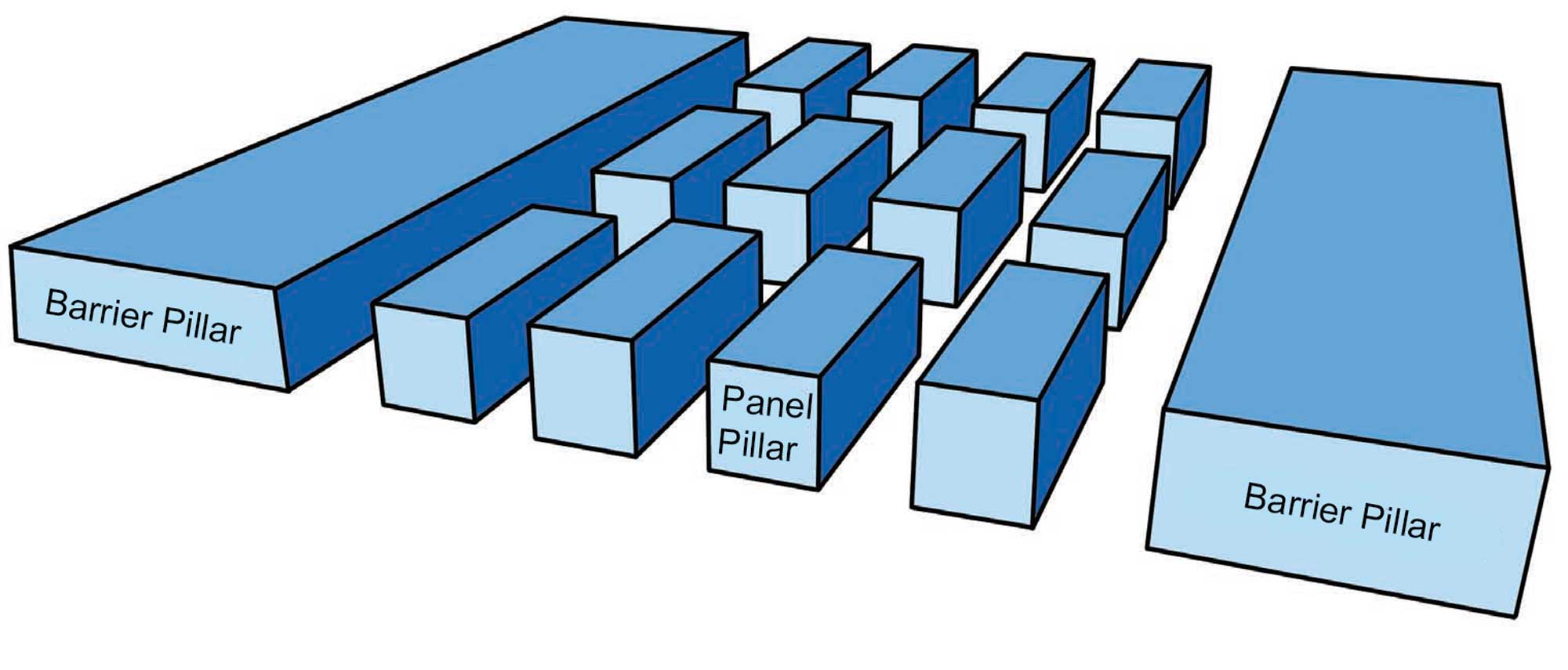 Simple illustration that depicts how pillar and room mining operations are organized.