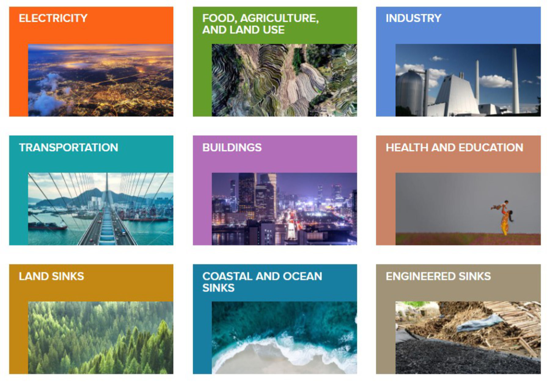 Image from the Drawdown website illustrating different sectors of climate solutions
