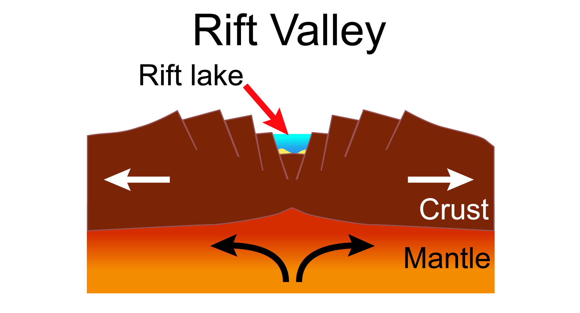 Rift Valley