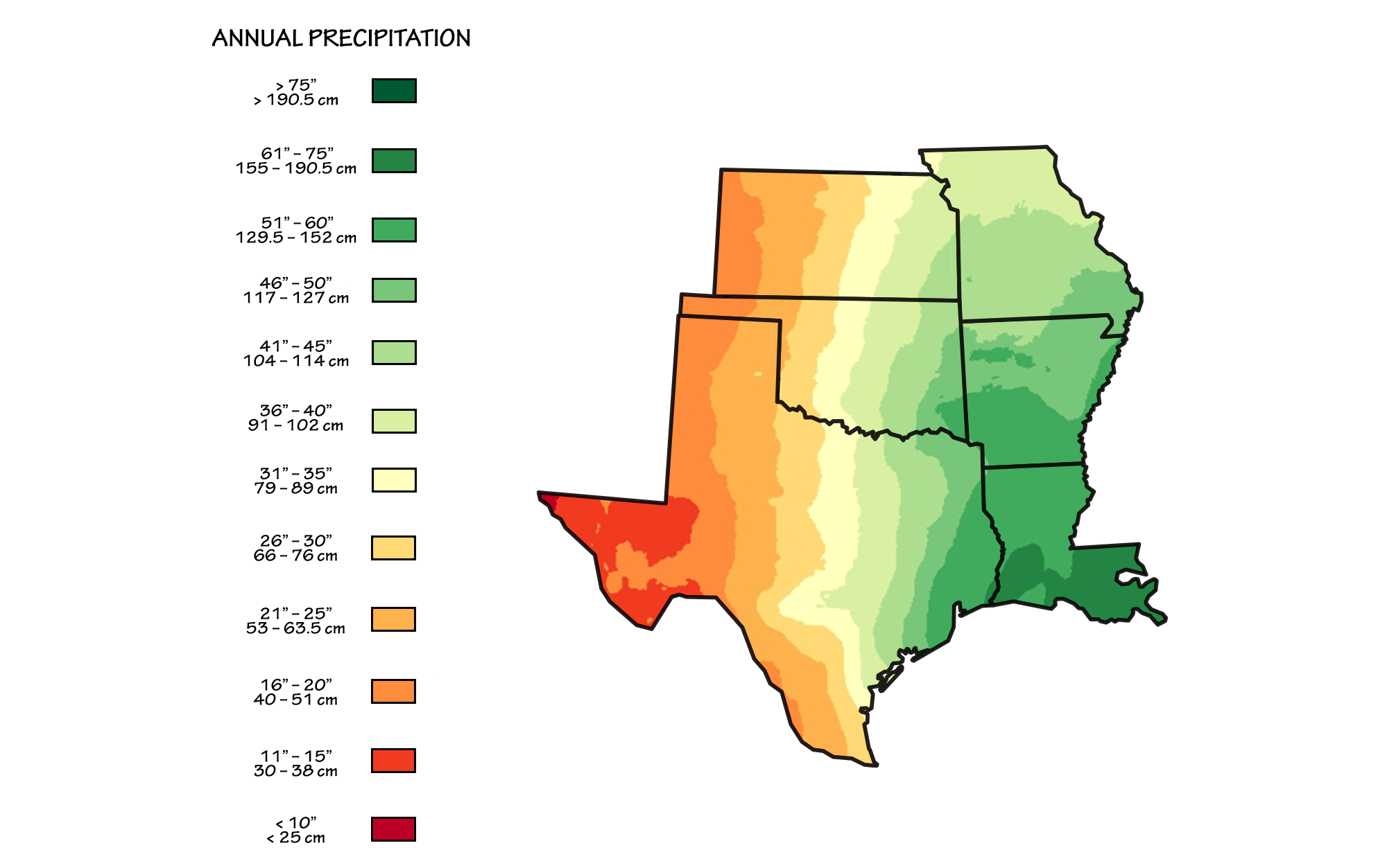 Map showing the south-central states with state borders marked. The map is shaded to show average annual precipitation. Precipitation is lowest in western Texas at less than 10 inches (less than 25 centimeters) per year. It is highest in southeastern Louisiana at over 75 inches (over 190.5 centimeters) per year. The gradient is driest in the west, wetter in the east, and wettest in the southeast.