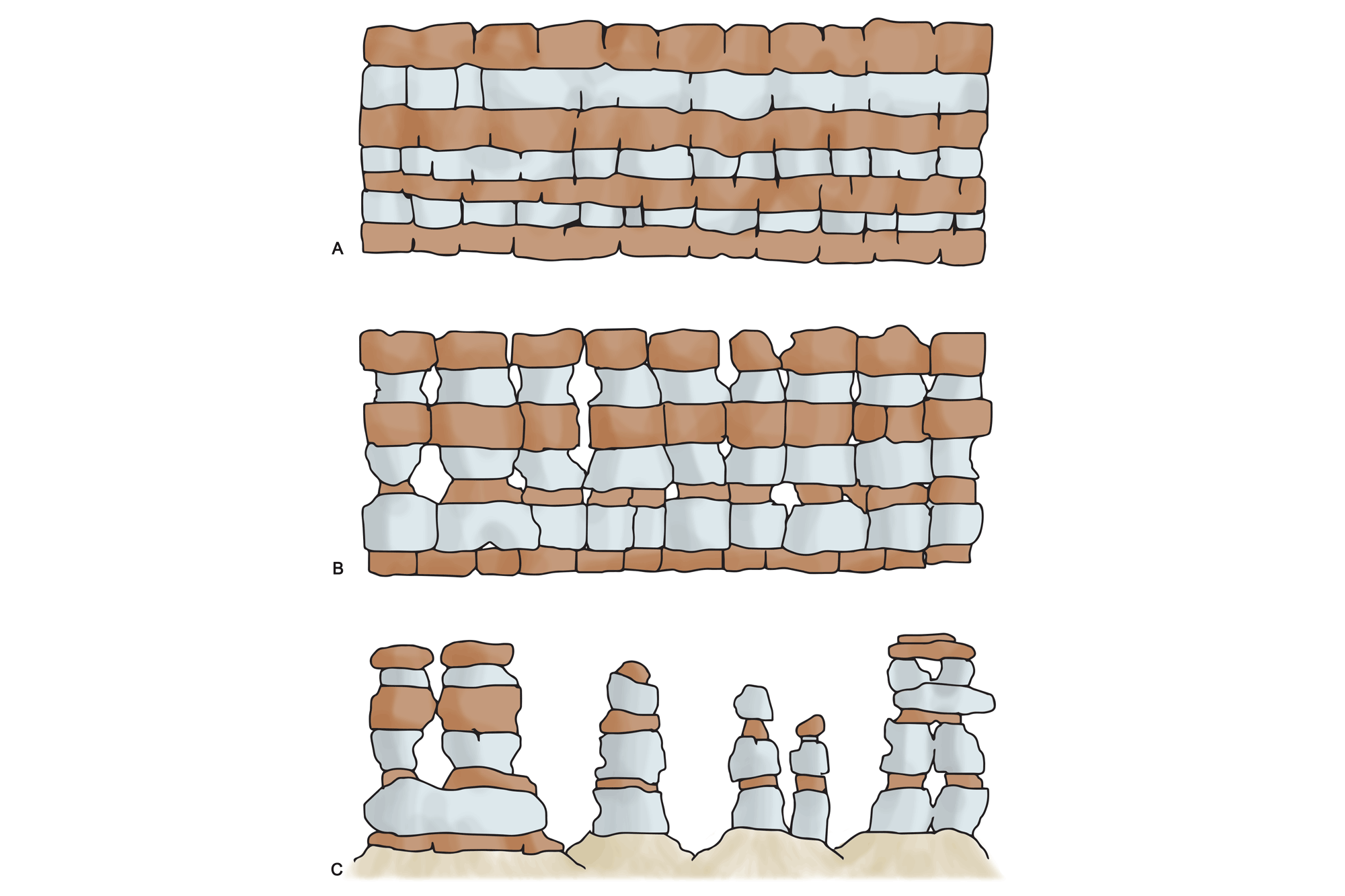 Diagram illustrating how erosive processes form rock spires.