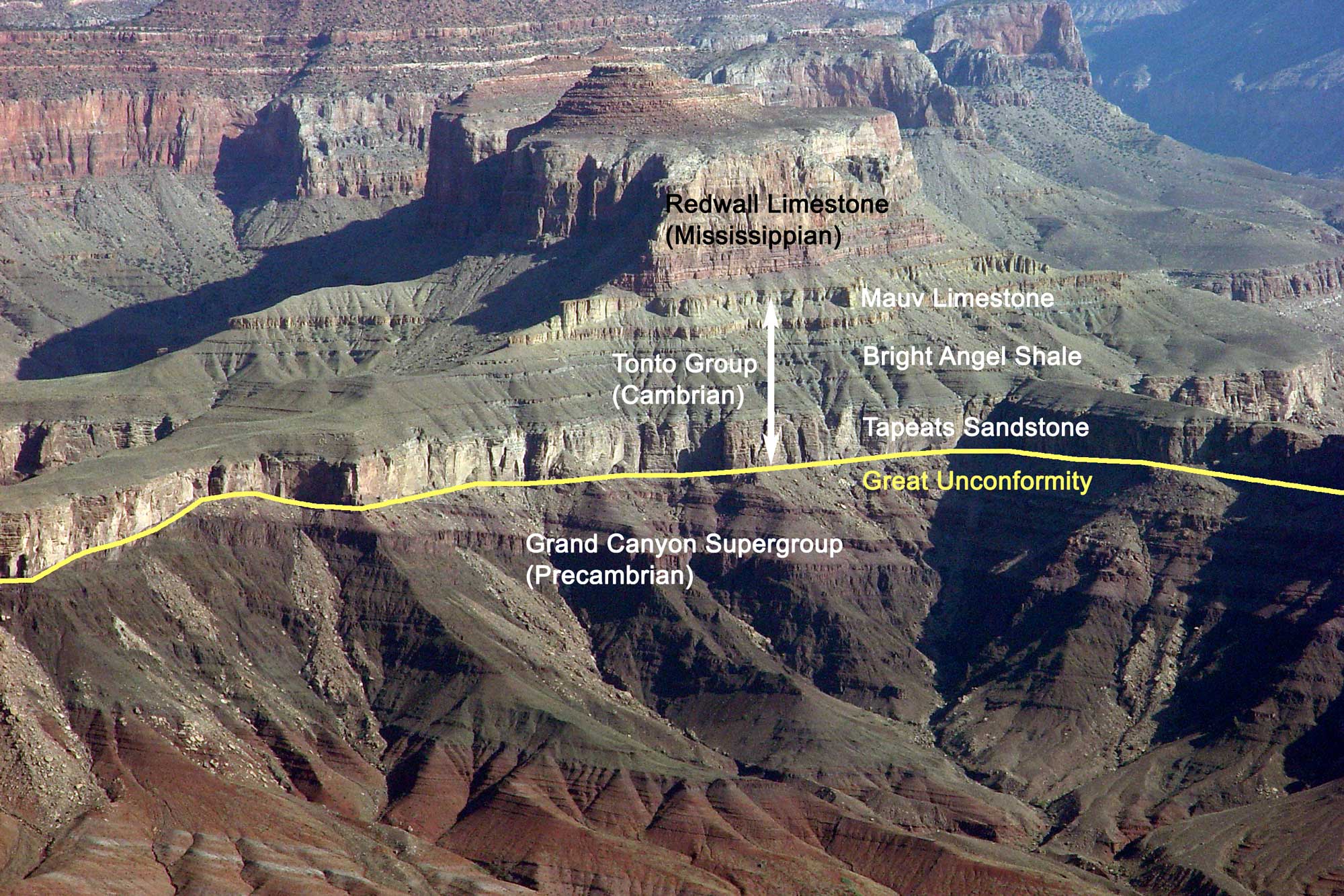 Photograph of the Grand Canyon with the Great Unconformity and stratigraphic units identified.