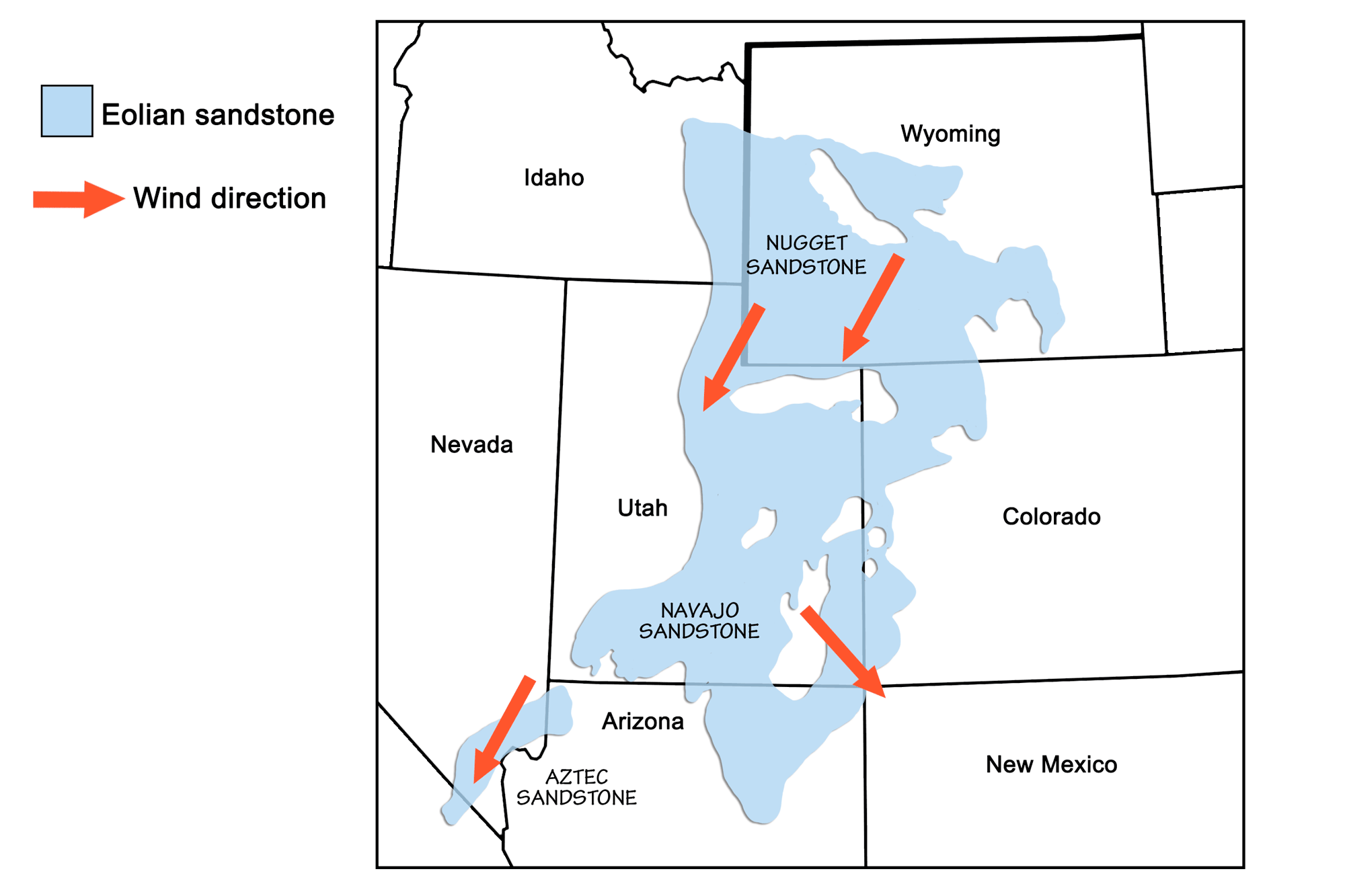 Map showing the locations of the Navajo, Nugget, and Aztec sandstones, along with arrows showing the directions of ancient wind patterns.