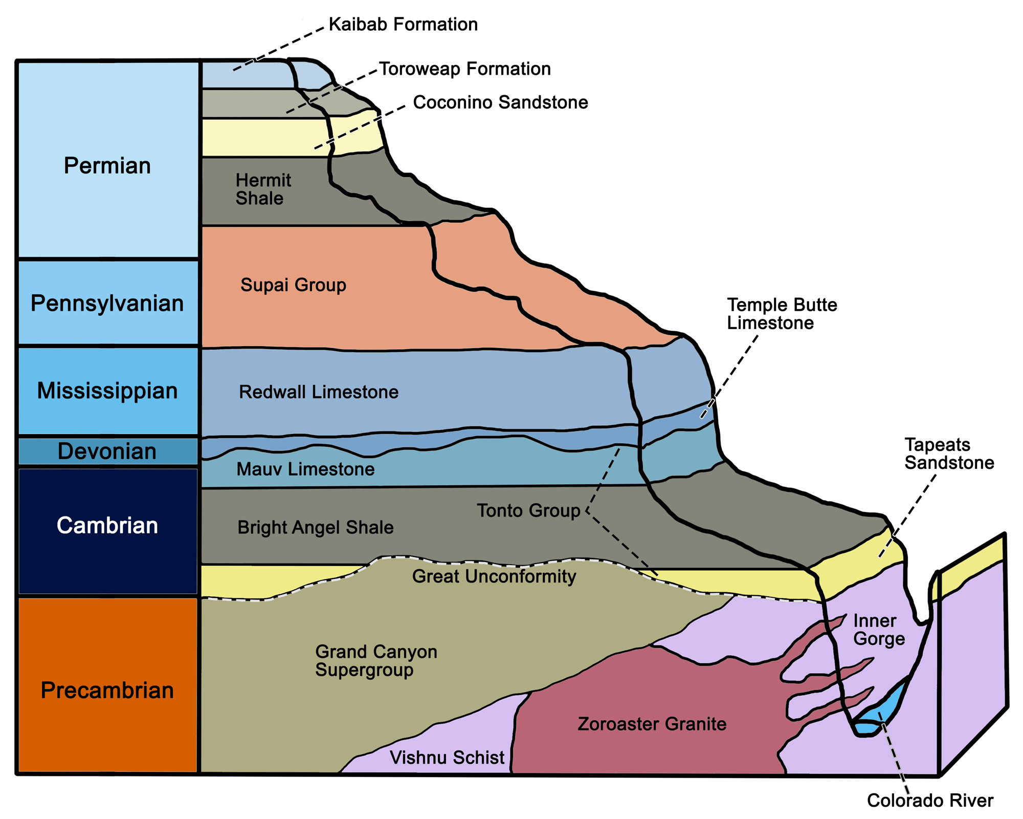 Diagram showing the stratigraphy of the Grand Canyon.