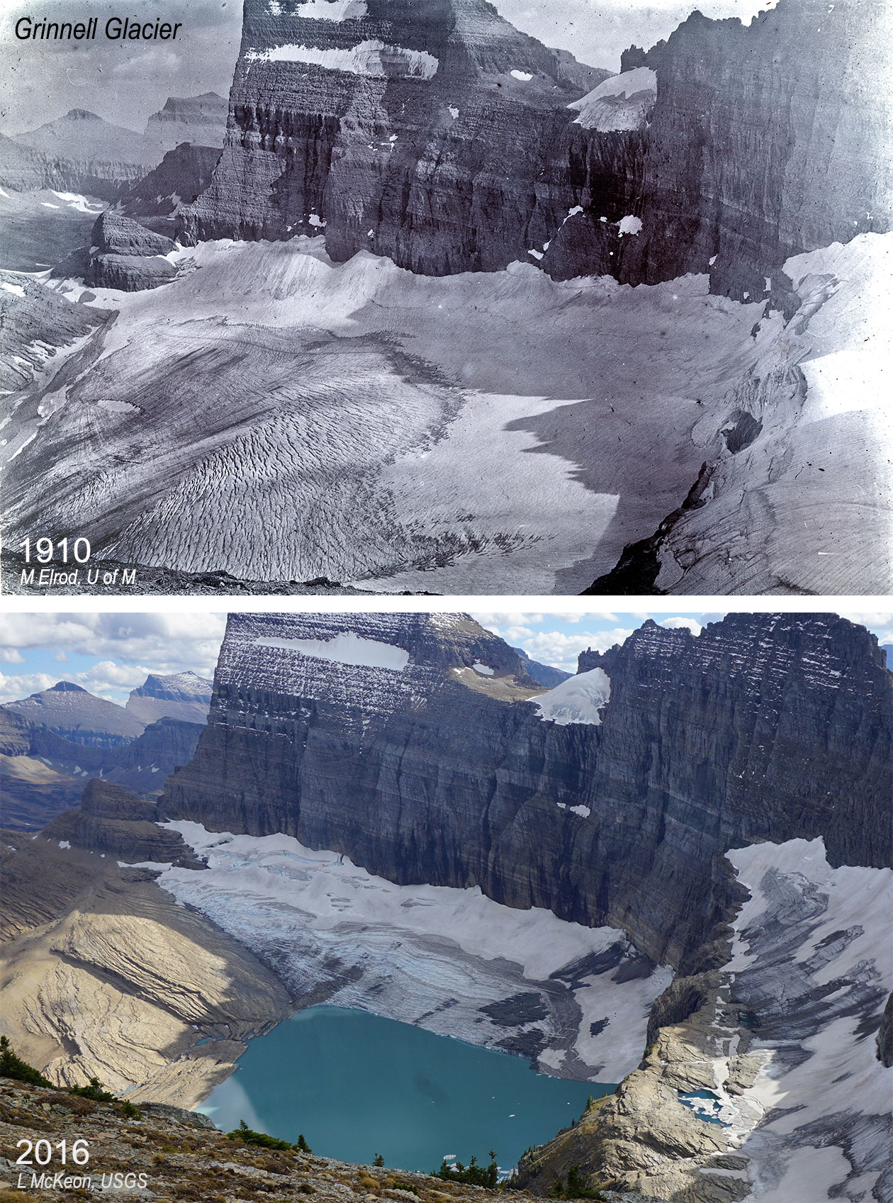 Photographs of Grinnell glacier at two points in time. Photo 1: Black and white photo of Grinnell Glacier in 1910. The glacier forms a large patch of ice at the base of a cliff. Photo 2: Color photo of Grinnell Glacier in 2016. The glacier how forms a narrow ribbon at the base of a cliff, with a lake in a depression at the foot of the glacier. The glacier has not broken into two parts, which are considered separate glaciers.