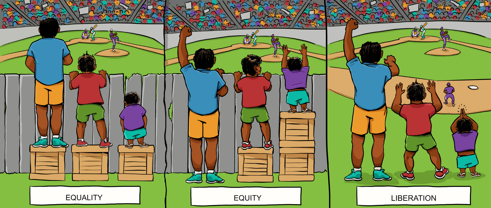 Illustration showing metaphors for equality (three people of different heights trying to watch a ball game over a fence, standing on identical boxes) equity (with the same three people standing on different height boxes so now all of them can see), and liberation, where the fence is not present, so all the people can see.