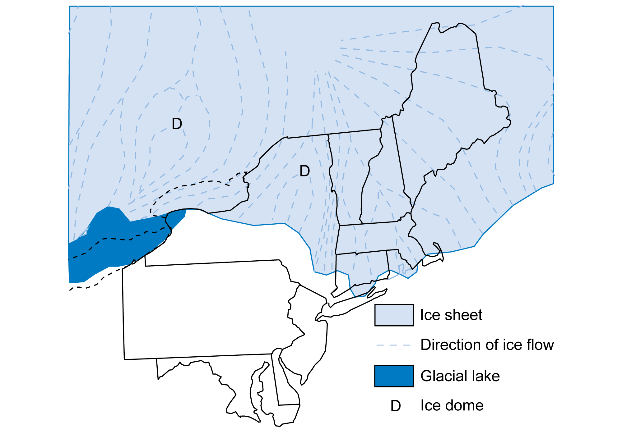 Map of the northeastern United States 18,000 years ago with state boundaries outlined in black. The continental ice sheet is shaded light blue. It borders the north shore of a glacial lake in the position of modern-day lake Erie, runs through eastern New York, dips down into Connecticut, Rhode Island, and Massachusetts, and continues offshore south of Maine.  Two ice domes are marked, one north of present-day Lake Ontario and one in northeastern New York. Dotted blue lines indicate the direction of ice flow.