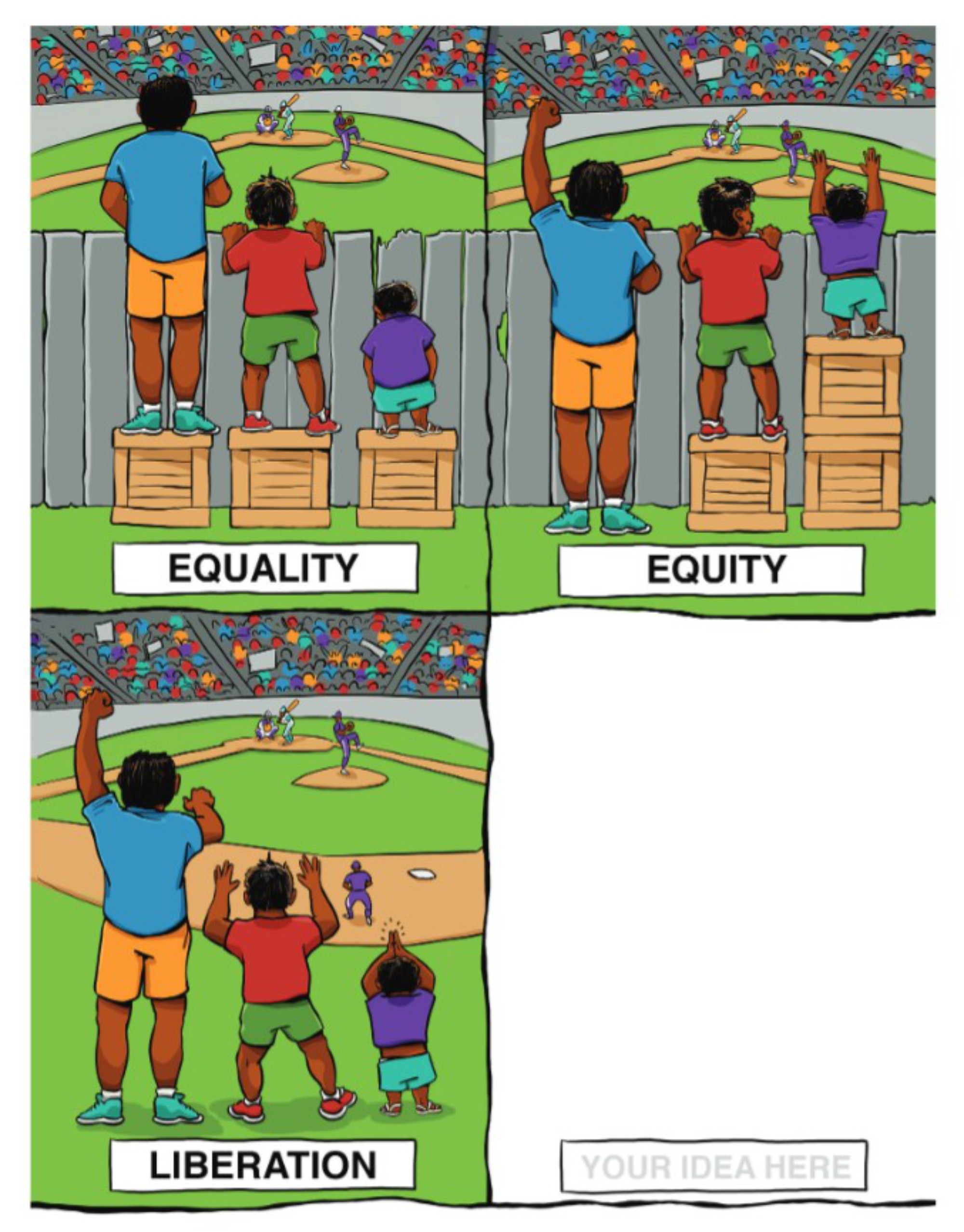 Illustration showing metaphors for equality (three people of different heights trying to watch a ball game over a fence, standing on identical boxes) equity (with the same three people standing on different height boxes so now all of them can see), and liberation, where the fence is not present, so all the people can see. There is also a fourth, empty box.