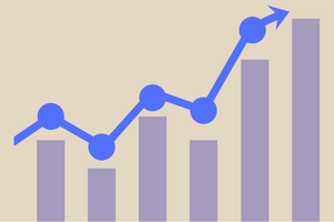 Image of a bar graph, showing an upward trend