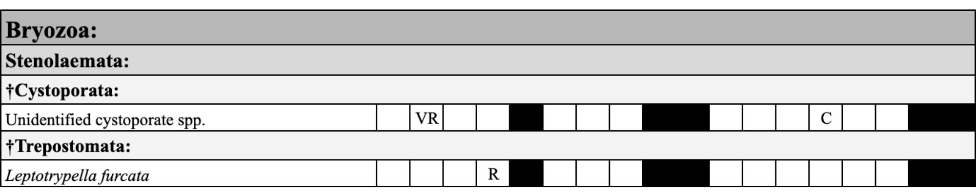 A table with text