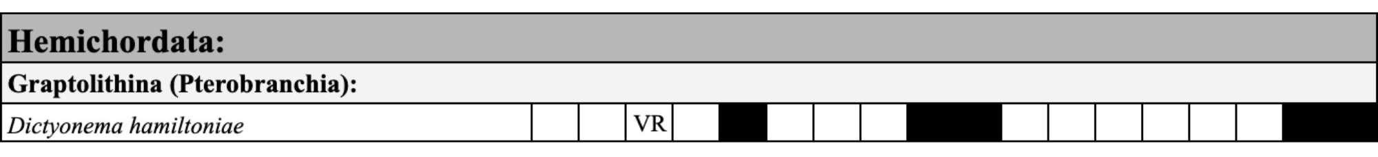 A table with text