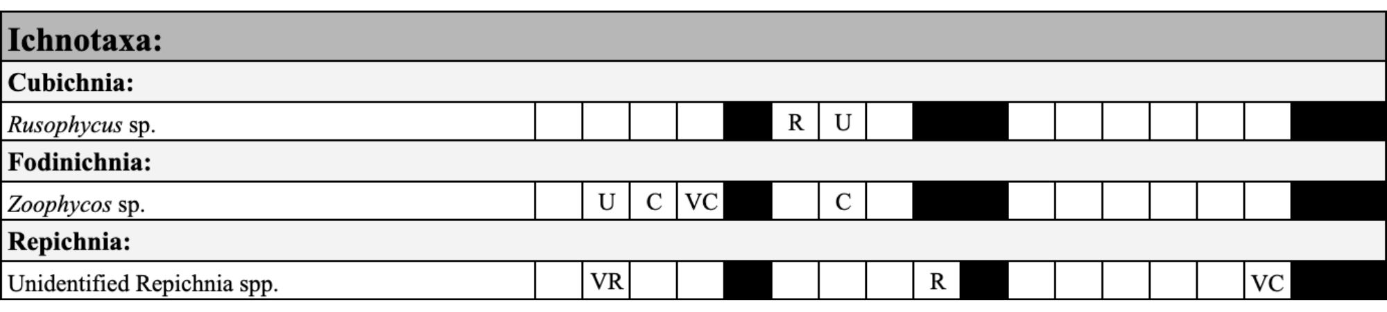 A table with text