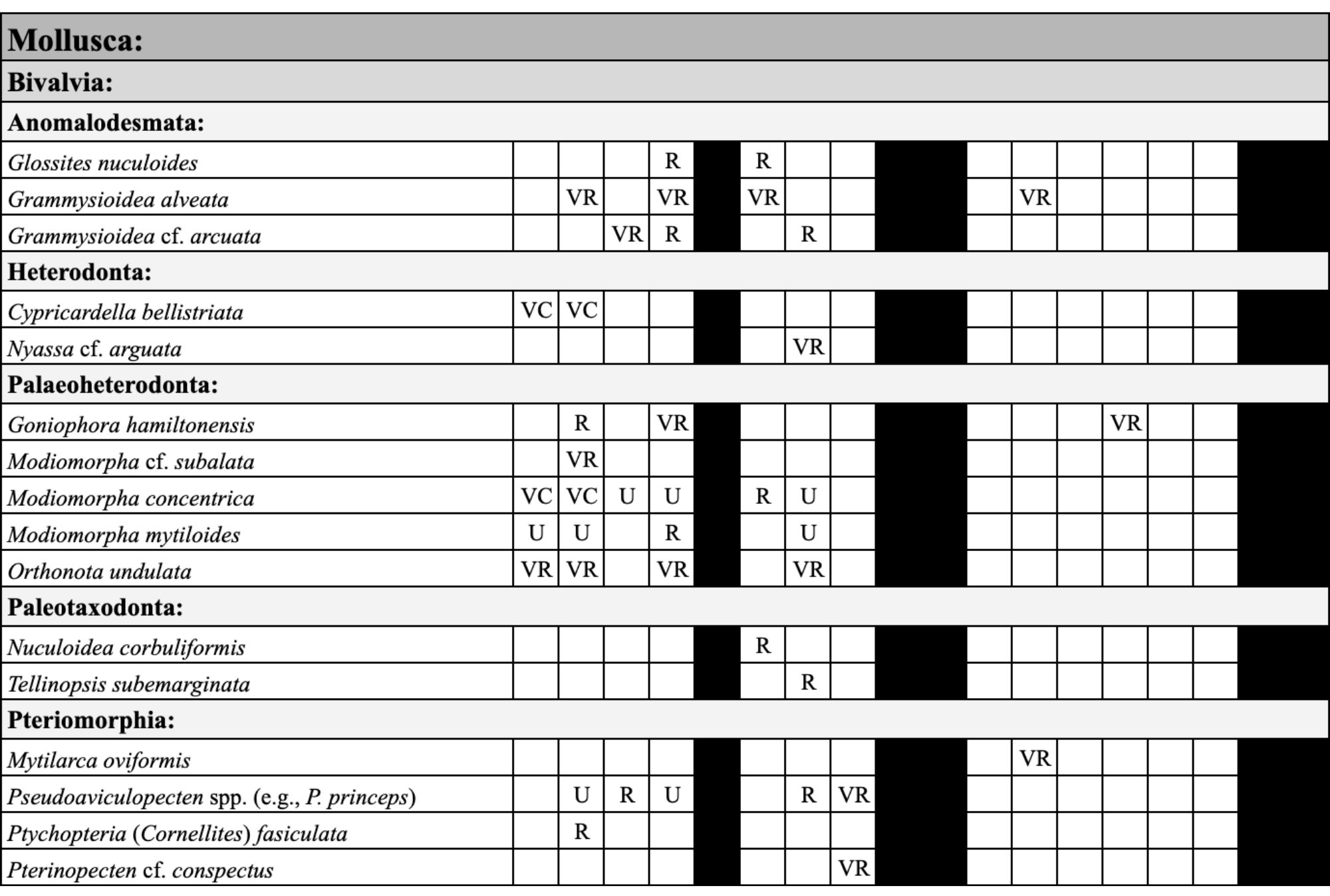 A table with text