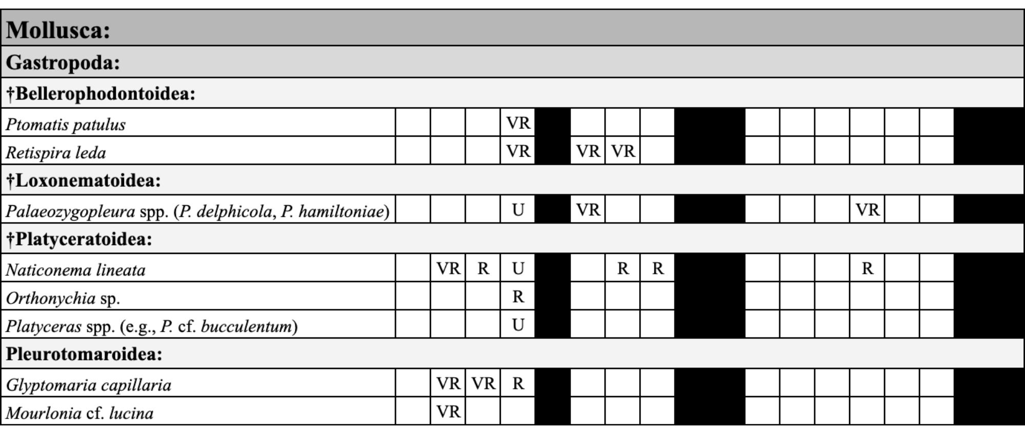 A table with text