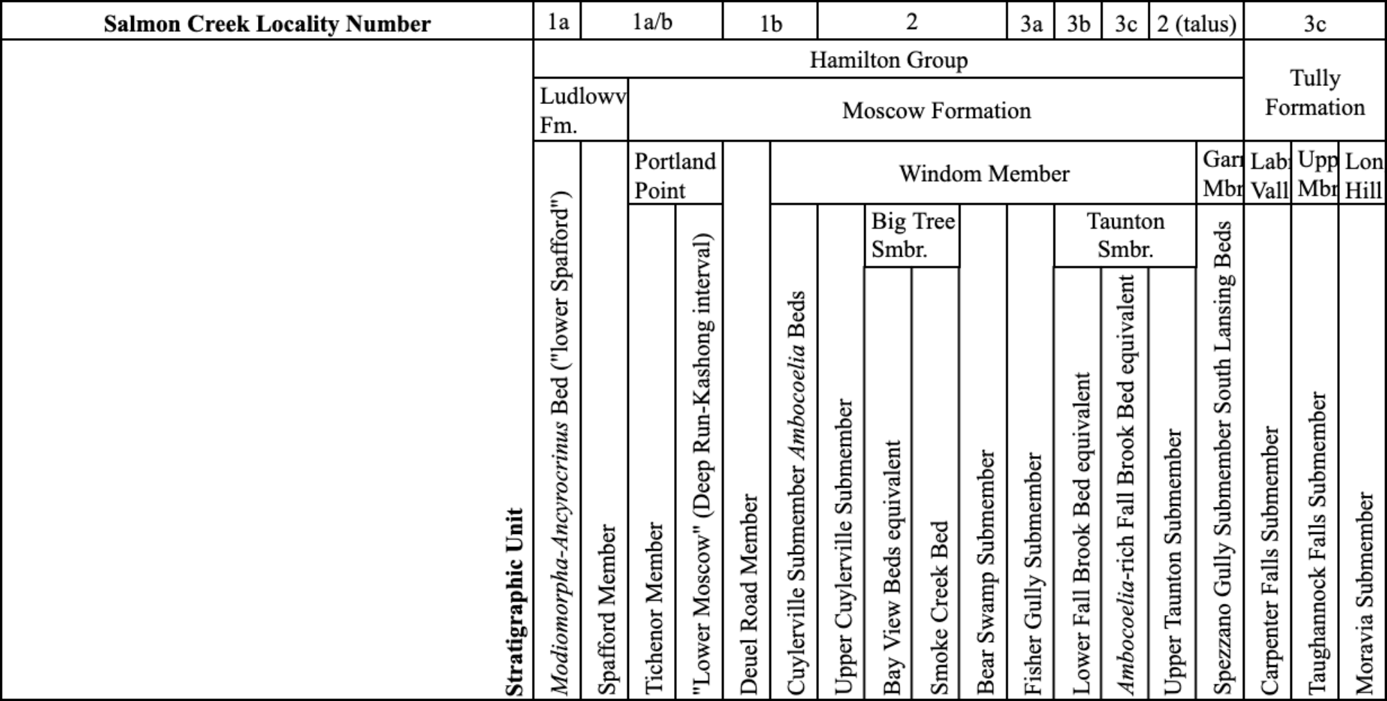 A table with text